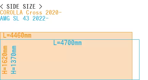 #COROLLA Cross 2020- + AMG SL 43 2022-